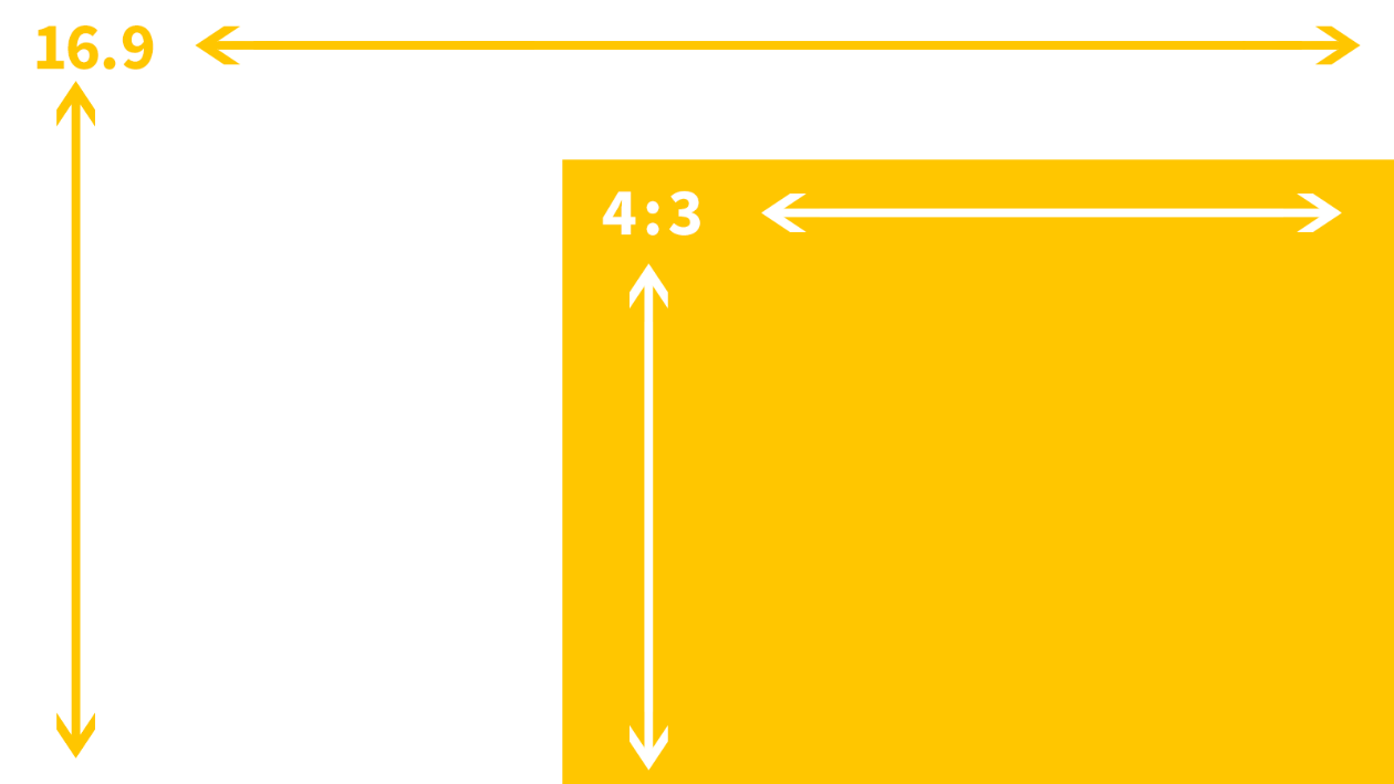 Cuadrado blanco con los lados etiquetados con una relación de aspecto de 16:9. Un cuadrado amarillo más pequeño está dentro del cuadrado blanco con los lados etiquetados con una relación de aspecto de 4:3.